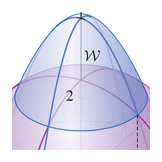 Intersection of a paraboloid and hemisphere, Calculus textbook illustration art.
