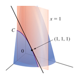 Tangent line slope on a paraboloid, Calculus textbook illustration art.