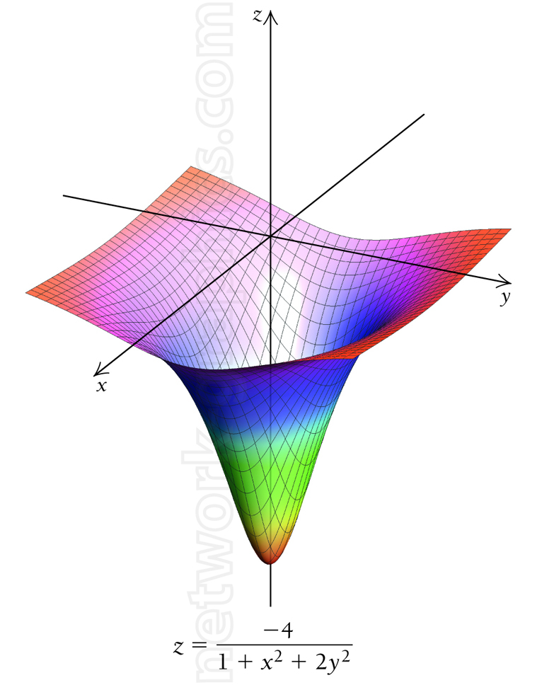 3D surface plot with mesh and z-height hue gradient.