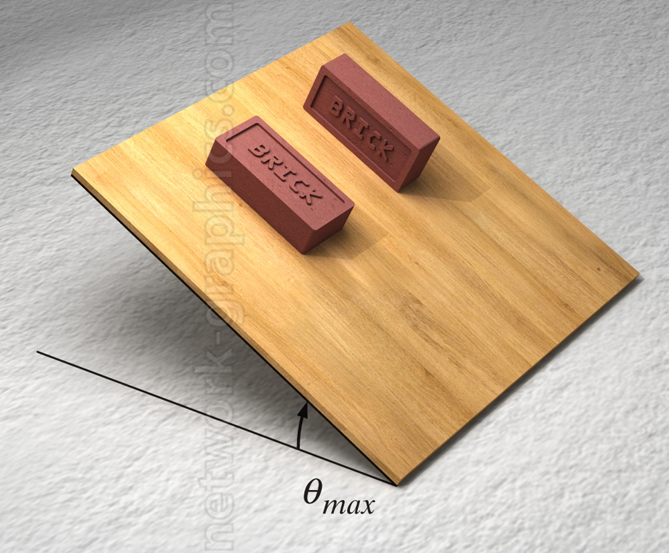 Two red bricks rest on an inclined wooden board tilted at the maximum angle (θmax​) before sliding. The illustration demonstrates the relationship between static friction and the angle of inclination.