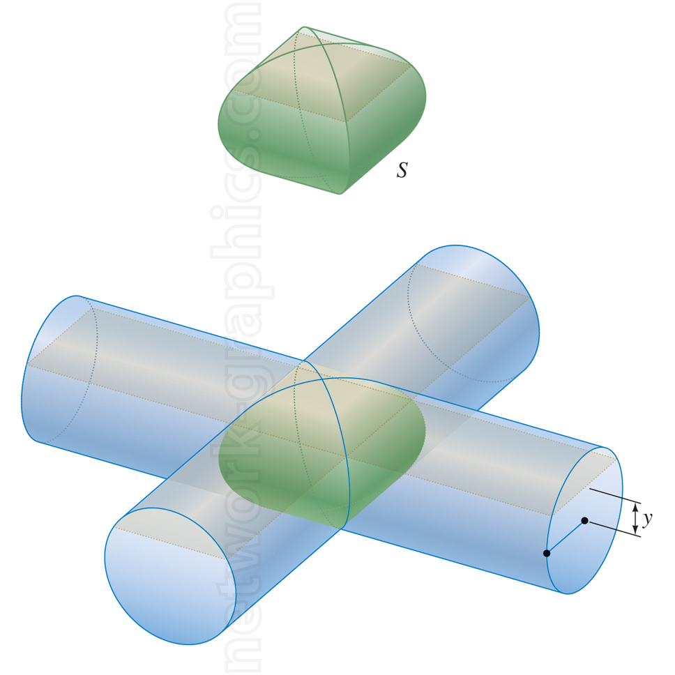 This illustration showcases the intersection of two cylinders, forming a unique three-dimensional solid known as a Steinmetz solid or bicylinder. The diagram demonstrates how two cylindrical surfaces intersect at right angles, with the overlapping region highlighted in green. 