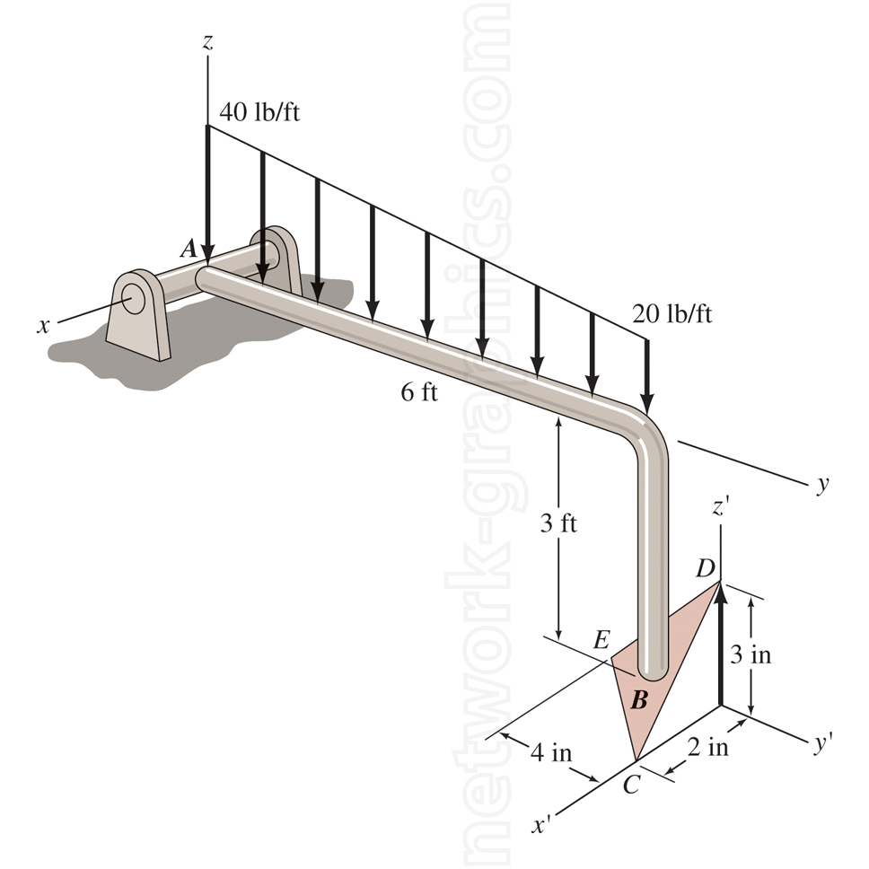 This illustration demonstrates the analysis of a structural beam subjected to distributed loads, suitable for engineering textbooks on mechanics of materials or structural analysis. The diagram illustrates different load distributions and support conditions, helping students understand principles of force, moments, and load calculations in beams.