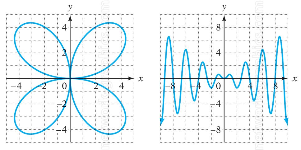 Two graphs: a four-petal rose curve on the left, symmetrical around the origin, and an oscillating wave function on the right, showing varying amplitudes across the x-axis.