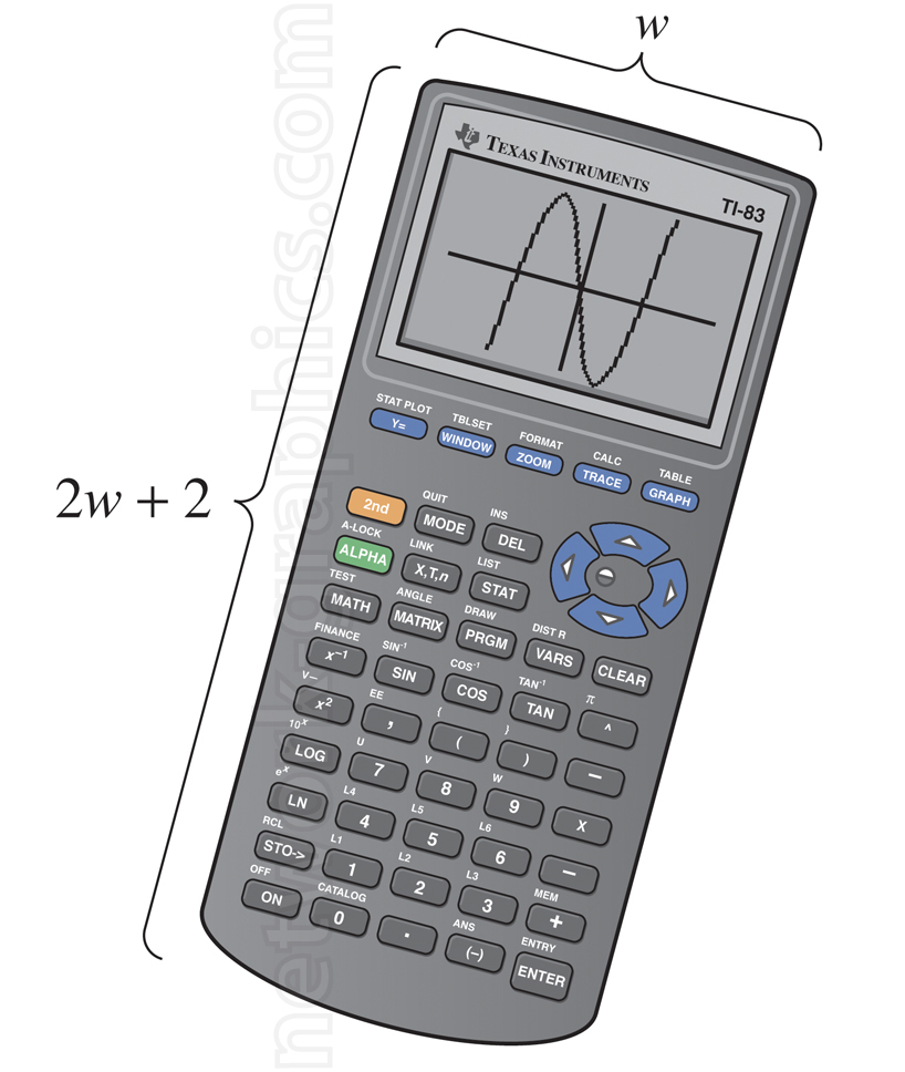 TI-83 graphing calculator with a sine graph on the screen, labeled with an algebraic expression 2w + 2 to represent its perimeter, with the width marked as w.