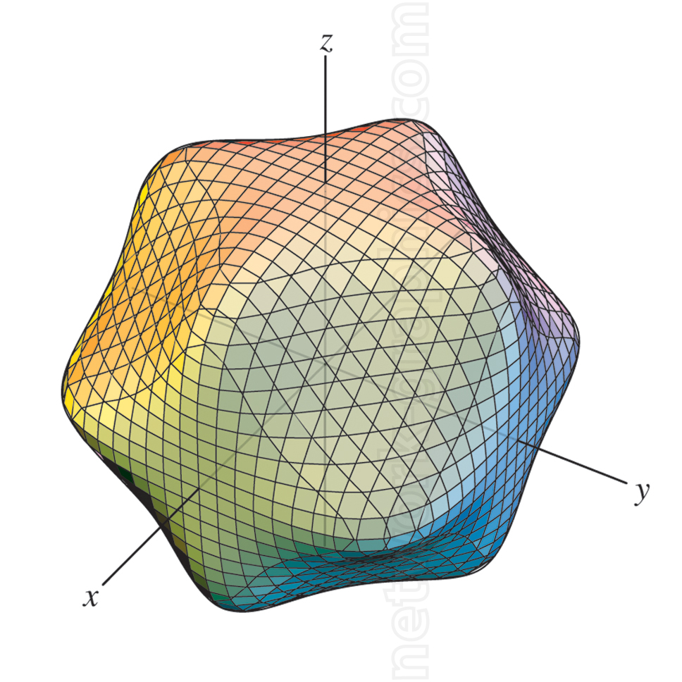 This illustration shows a 3D surface plot with an irregular shape, visualized using a wireframe grid and colored by a hue function.