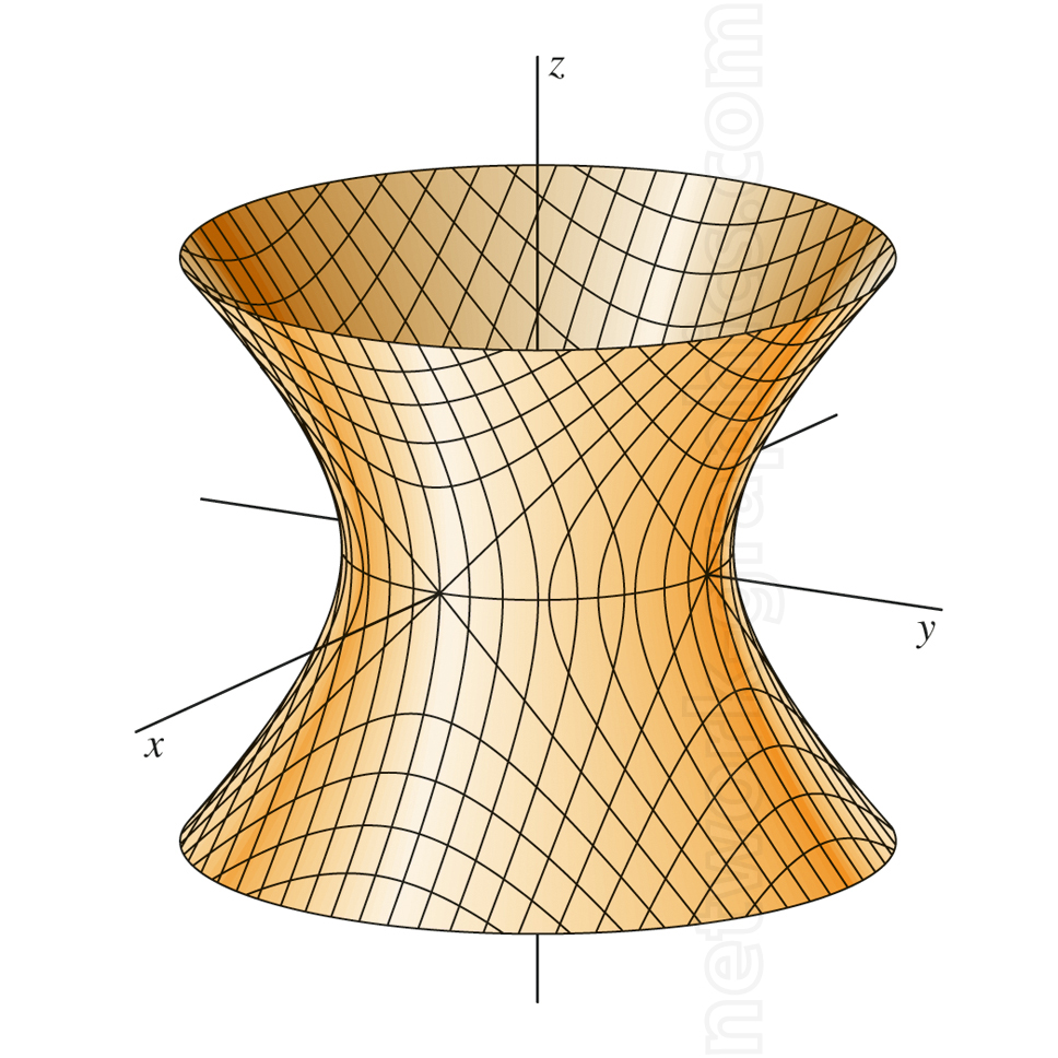 3D representation of a hyperboloid of one sheet with grid lines showing traces along the x, y, and z axes. The shape exhibits hyperbolic curvature and elliptical cross-sections expanding along the z-axis.