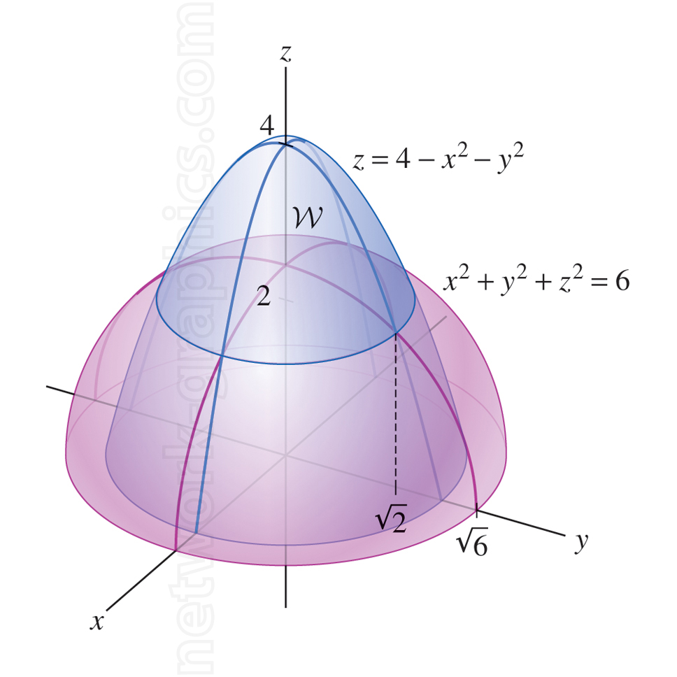 Intersection of a paraboloid and a hemisphere in 3D, with transparent blue and pink surfaces representing the paraboloid and hemisphere, respectively. The shared region is marked by a closed curve where both surfaces meet at z = 2.