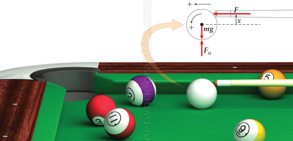 This illustration demonstrates a billiards scenario with a cue ball in motion towards other balls, accompanied by a detailed force diagram.