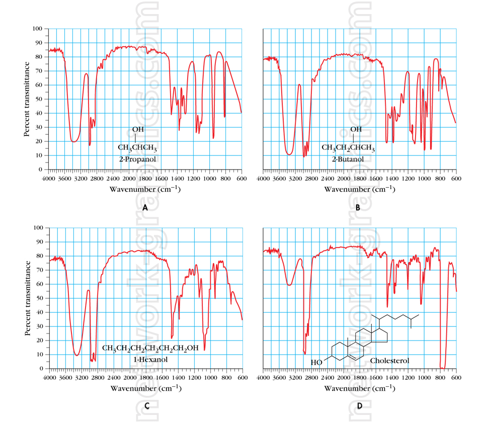 Infrared spectra of 2-propanol, 2-butanol, 1-hexanol, and cholesterol, showing characteristic OH absorption and fingerprint regions.