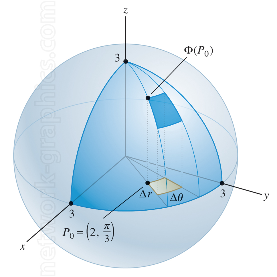 This illustration demonstrates a spherical coordinate system and the concept of locating a point on a sphere using spherical coordinates. The sphere is centered at the origin, with the axes x, y, and z labeled to highlight the three-dimensional reference frame.