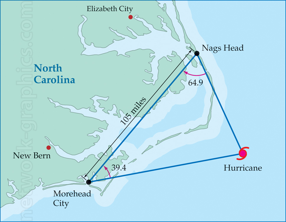 Map showing hurricane path and distances between North Carolina's Nags Head, Morehead City, and the hurricane's position, with angles labeled at key points.