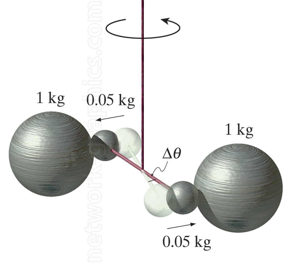 This illustration demonstrates rotational dynamics using a system of connected spheres, varying in mass and positioned along a rotating rod. Ideal for physics textbooks, it aids in explaining concepts of torque, angular displacement, and moment of inertia, providing students with a visual representation of how mass distribution affects rotational motion.