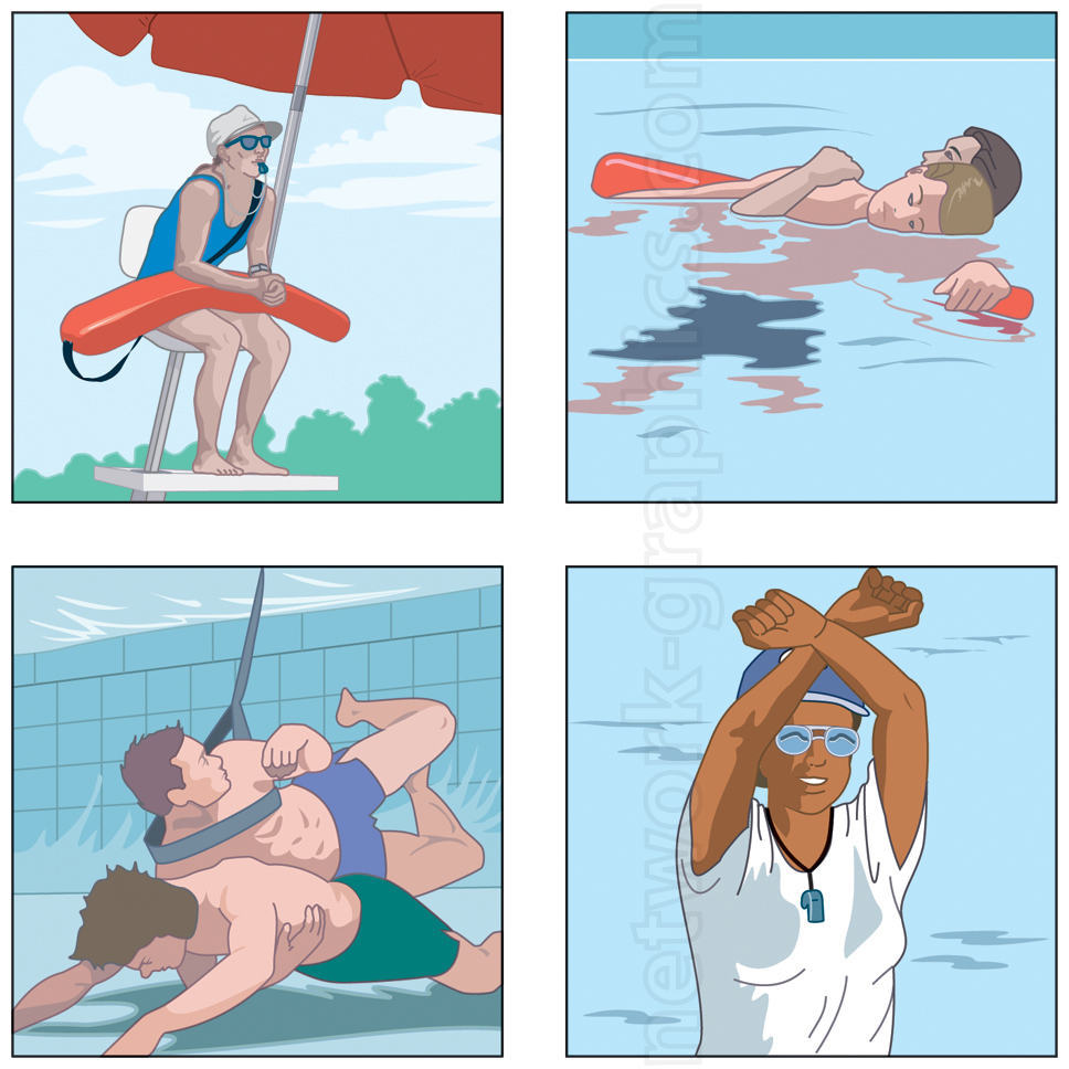 Four-panel illustration showing lifeguard rescue procedures: monitoring swimmers, performing a water rescue, conducting an underwater rescue maneuver, and signaling for help by crossing arms.