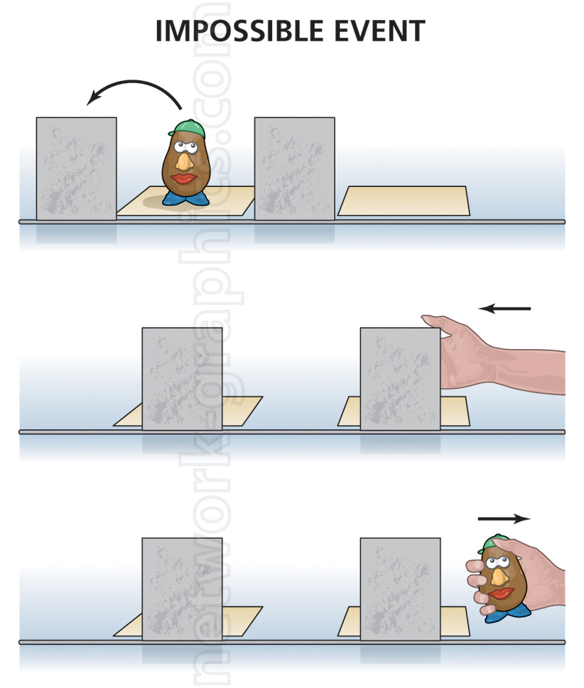 Sequence showing a potato-head toy placed behind a screen and then seemingly reappearing on the other side, illustrating an impossible event used in cognitive psychology experiments to test object permanence.