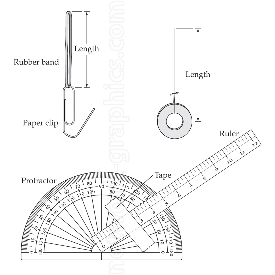 Illustration showing a ruler taped to a protractor, along with labeled measurements for a rubber band, paper clip, and spool of tape.