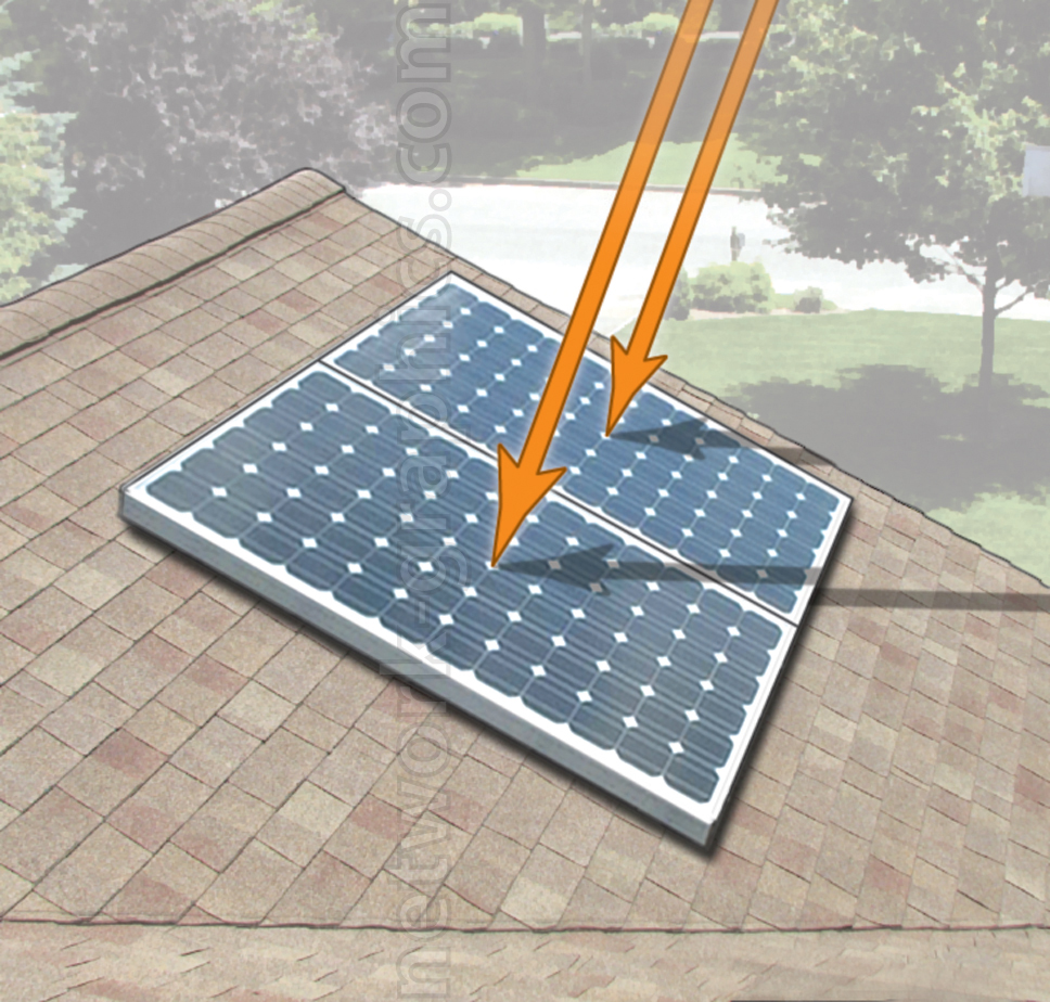 Illustration of solar panels on a residential roof with sunlight represented by orange arrows showing how energy is absorbed from the sun.