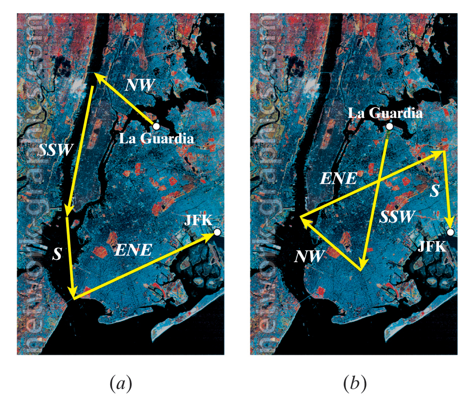 Two satellite maps showing vector addition for navigation between La Guardia and JFK airports, with vectors labeled in various directions (NW, SSW, ENE, etc.), demonstrating different routes and resultant paths in air navigation.